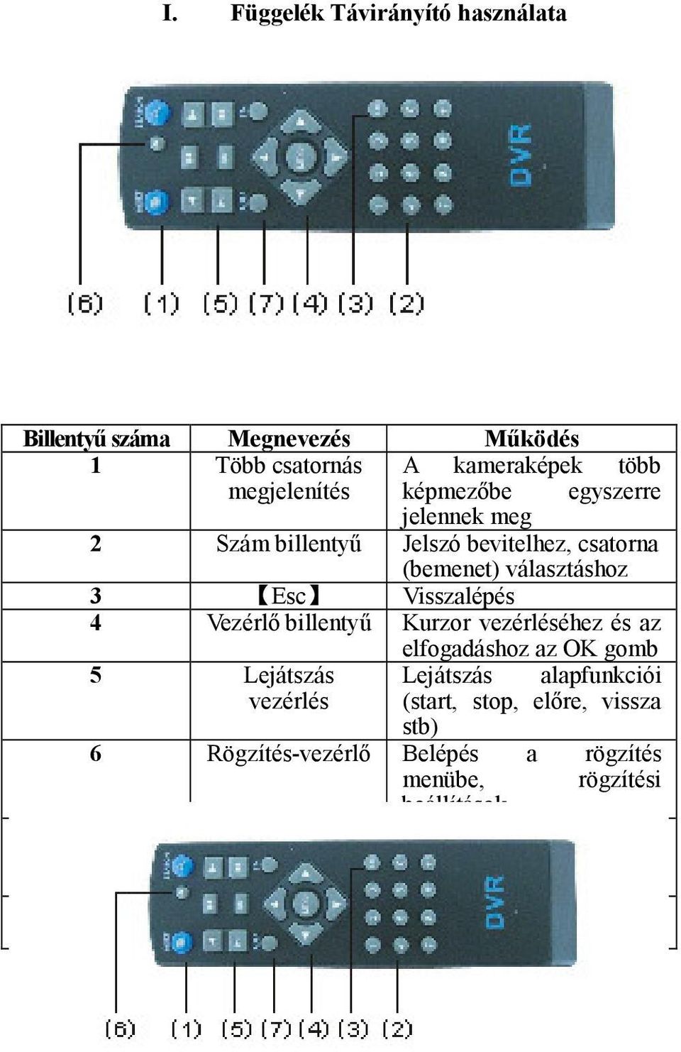 elfogadáshoz az OK gomb 5 Lejátszás Lejátszás alapfunkciói vezérlés (start, stop, előre, vissza stb) 6 Rögzítés-vezérlő Belépés a rögzítés