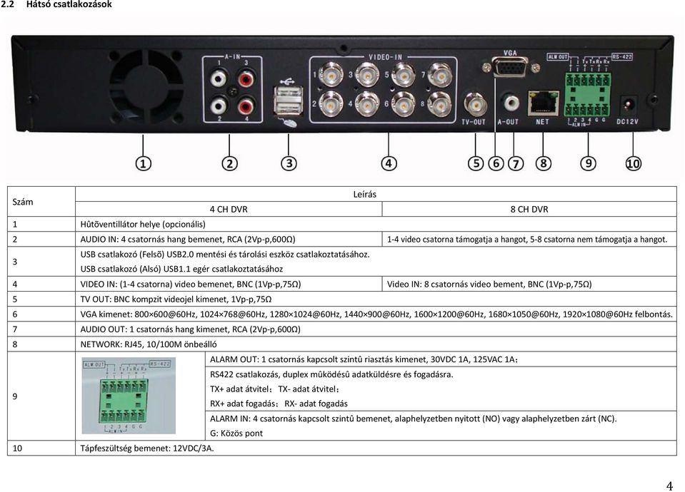 1 egér csatlakoztatásához 4 VIDEO IN: (1-4 csatorna) video bemenet, BNC (1Vp-p,75Ω) Video IN: 8 csatornás video bement, BNC (1Vp-p,75Ω) 5 TV OUT: BNC kompzit videojel kimenet, 1Vp-p,75Ω 6 VGA