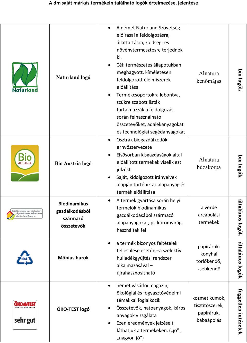 felhasználható összetevőket, adalékanyagokat és technológiai segédanyagokat Alnatura kenőmájas Osztrák biogazdálkodók ernyőszervezete Bio Austria logó Elsősorban kisgazdaságok által előállított