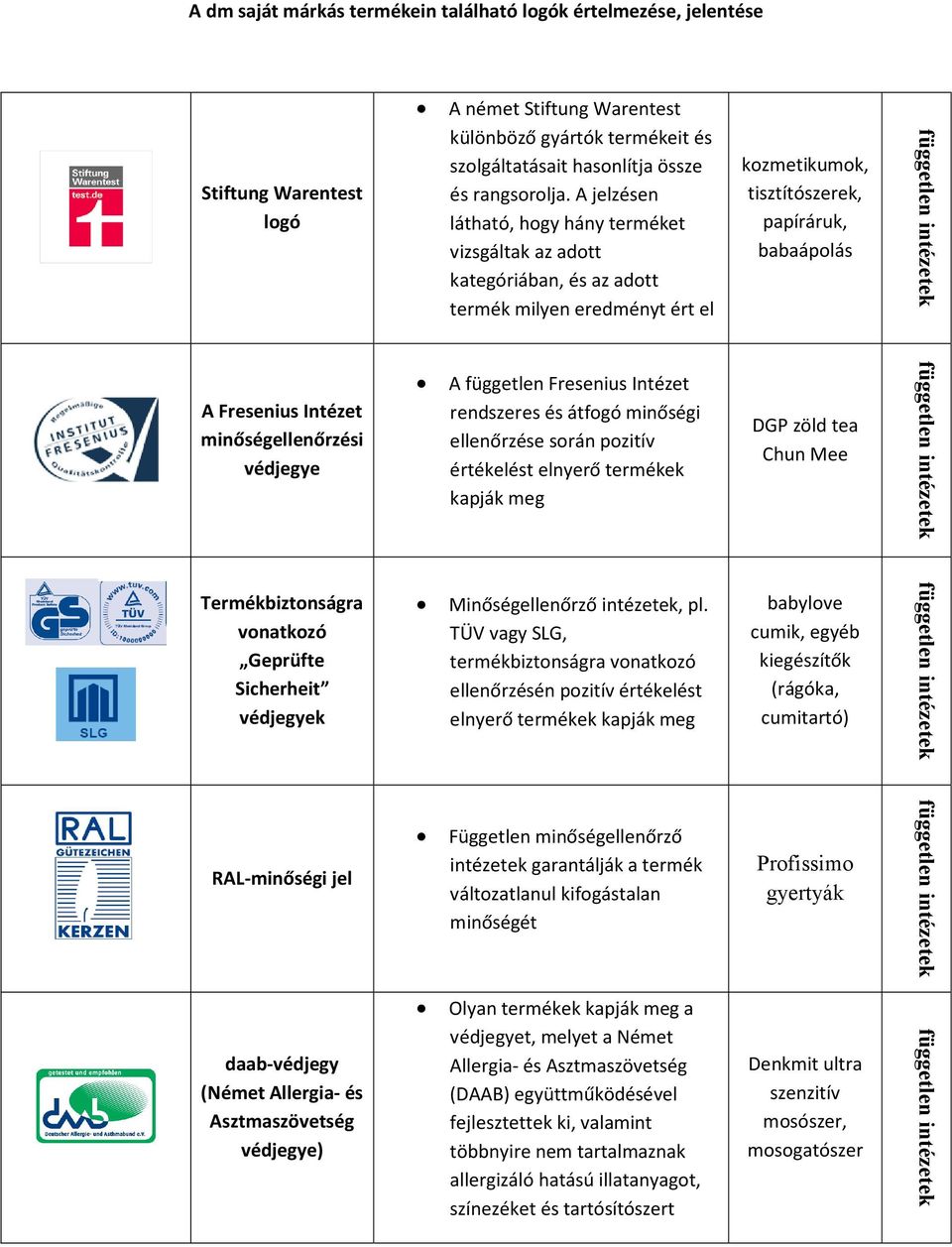 védjegye A független Fresenius Intézet rendszeres és átfogó minőségi ellenőrzése során pozitív értékelést elnyerő termékek kapják meg DGP zöld tea Chun Mee Termékbiztonságra vonatkozó Geprüfte