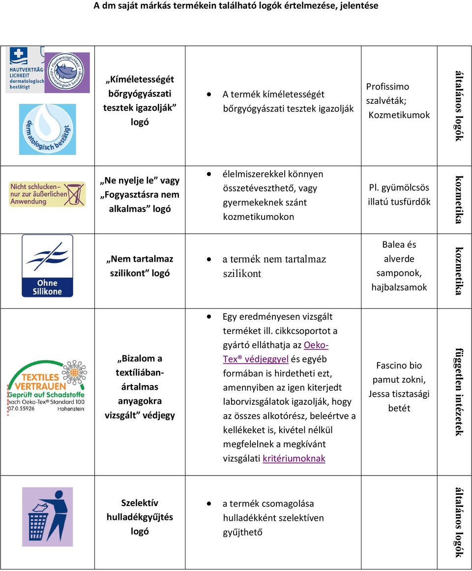 gyümölcsös illatú tusfürdők Nem tartalmaz szilikont logó a termék nem tartalmaz szilikont Balea és alverde samponok, hajbalzsamok Bizalom a textíliábanártalmas anyagokra vizsgált védjegy Egy