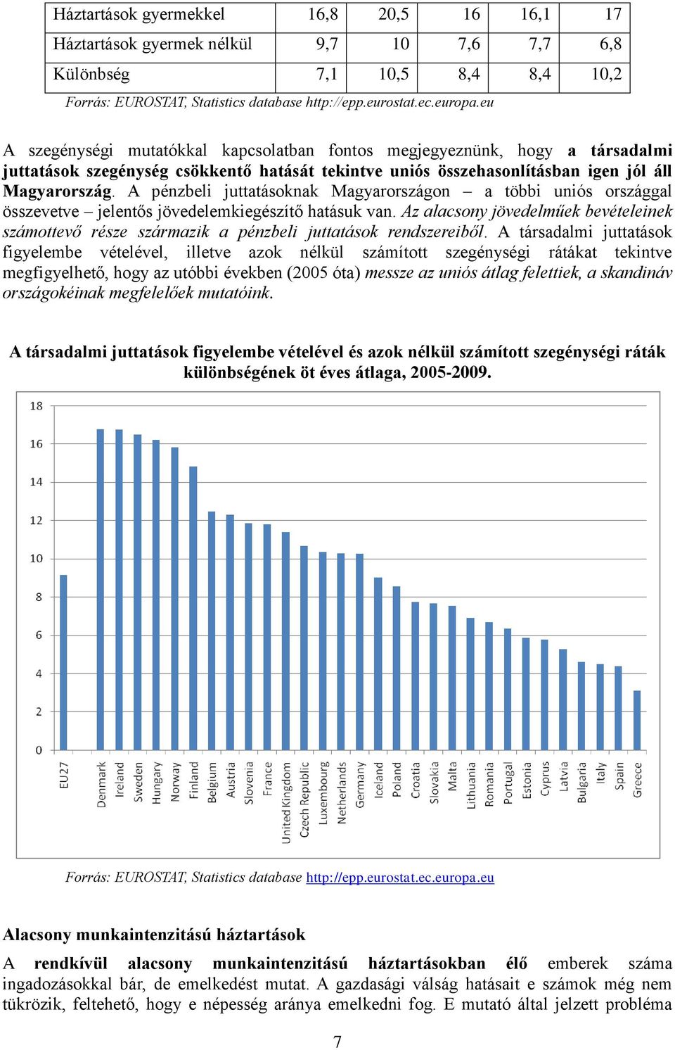 A pénzbeli juttatásoknak Magyarországon a többi uniós országgal összevetve jelentős jövedelemkiegészítő hatásuk van.