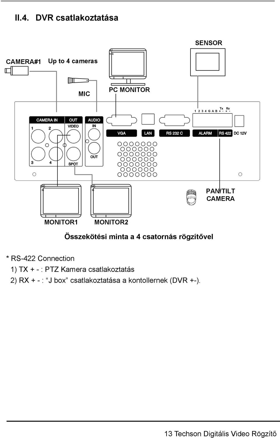 rögzítővel * RS-422 Connection 1) TX + - : PTZ Kamera csatlakoztatás 2) RX + -