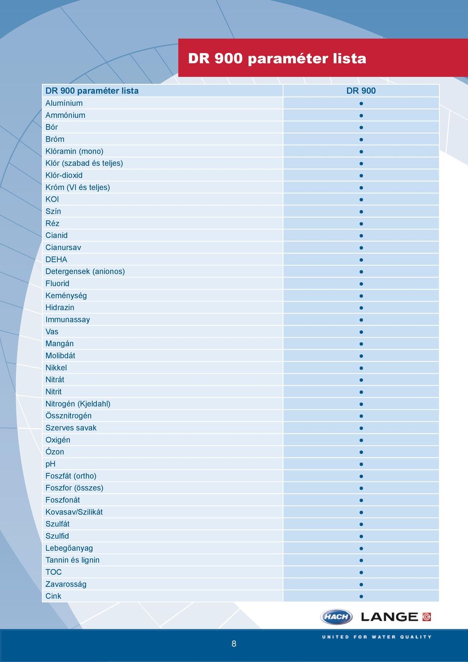 Hidrazin Immunassay Vas Mangán Molibdát Nikkel Nitrát Nitrit Nitrogén (Kjeldahl) Össznitrogén Szerves savak Oxigén Ózon