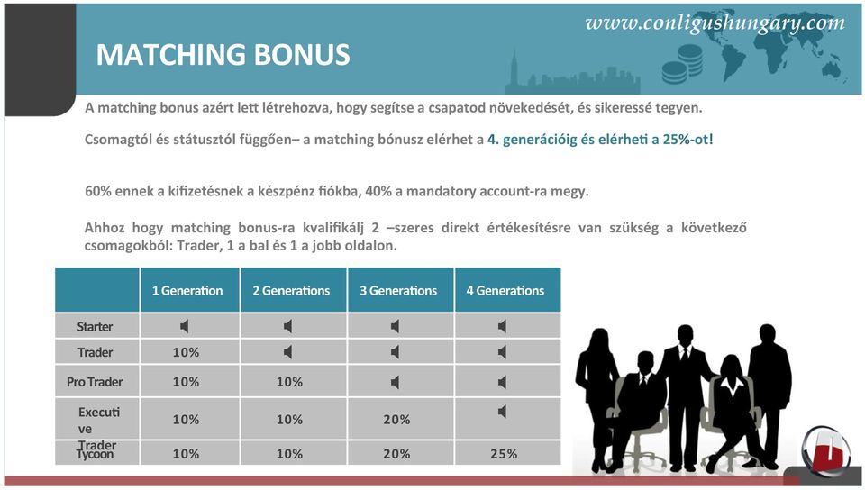 60% ennek a kifizetésnek a készpénz fiókba, 40% a mandatory account- ra megy.