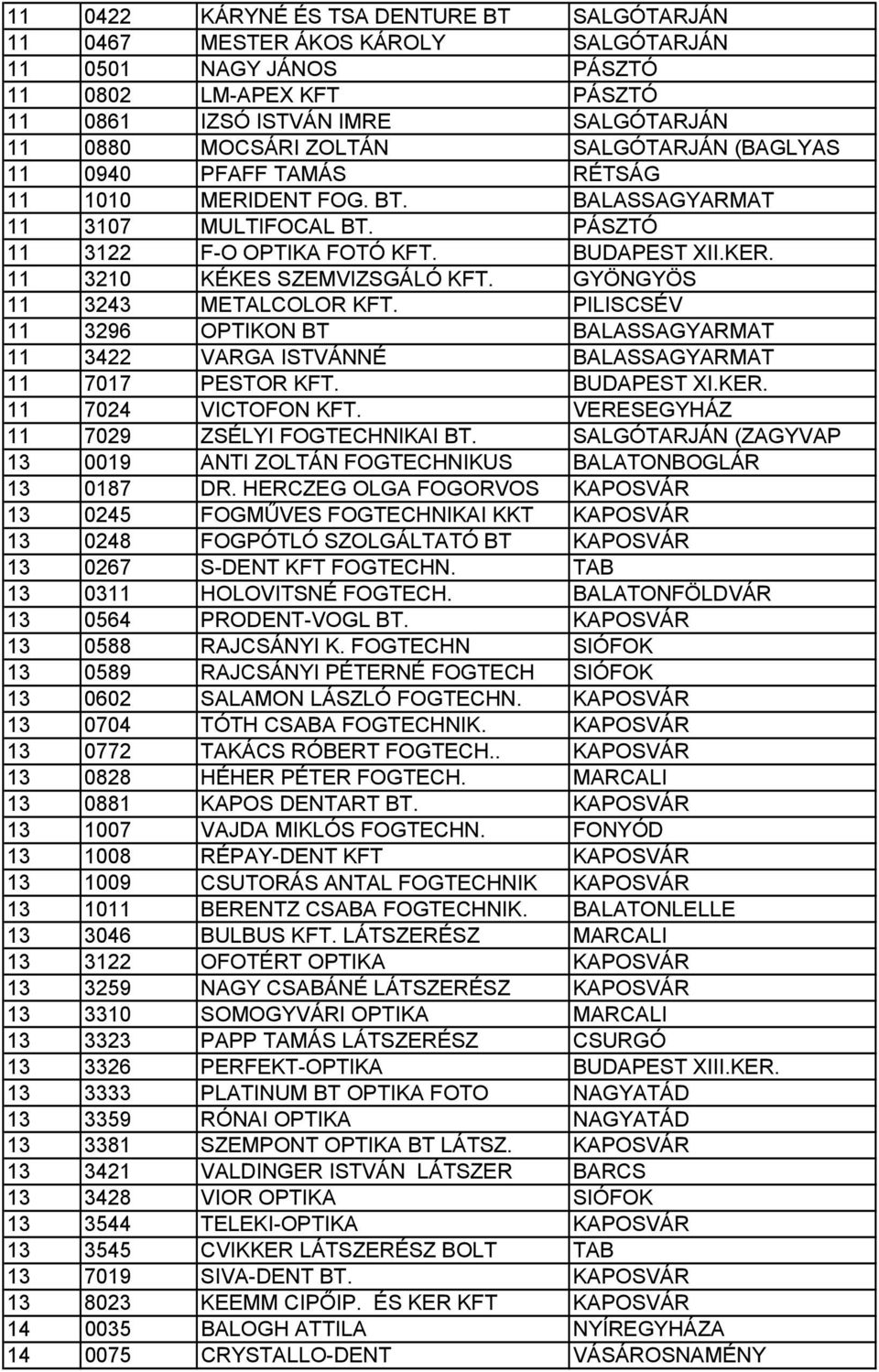 GYÖNGYÖS 11 3243 METALCOLOR KFT. PILISCSÉV 11 3296 OPTIKON BT BALASSAGYARMAT 11 3422 VARGA ISTVÁNNÉ BALASSAGYARMAT 11 7017 PESTOR KFT. BUDAPEST XI.KER. 11 7024 VICTOFON KFT.