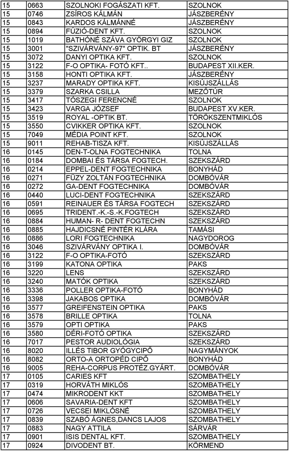 15 3158 HONTI OPTIKA KFT. JÁSZBERÉNY 15 3237 MARADY OPTIKA KFT. KISÚJSZÁLLÁS 15 3379 SZARKA CSILLA MEZŐTÚR 15 3417 TÓSZEGI FERENCNÉ SZOLNOK 15 3423 VARGA JÓZSEF BUDAPEST XV.KER.