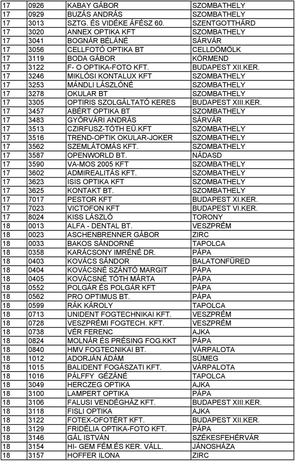 17 3246 MIKLÓSI KONTALUX KFT SZOMBATHELY 17 3253 MÁNDLI LÁSZLÓNÉ SZOMBATHELY 17 3278 OKULAR BT SZOMBATHELY 17 3305 OPTIRIS SZOLGÁLTATÓ KERE