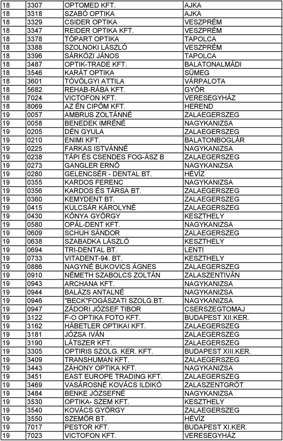 BALATONALMÁDI 18 3546 KARÁT OPTIKA SÜMEG 18 3601 TÓVÖLGYI ATTILA VÁRPALOTA 18 5682 REHAB-RÁBA KFT. GYŐR 18 7024 VICTOFON KFT. VERESEGYHÁZ 18 8069 AZ ÉN CIPŐM KFT.