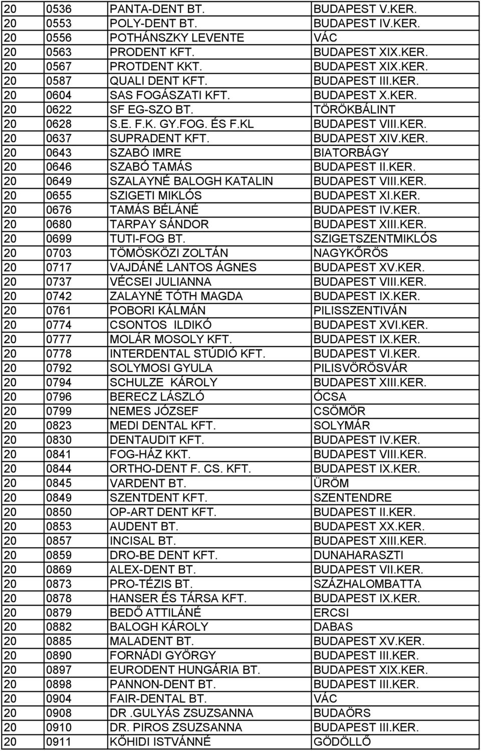 KER. 20 0649 SZALAYNÉ BALOGH KATALIN BUDAPEST VIII.KER. 20 0655 SZIGETI MIKLÓS BUDAPEST XI.KER. 20 0676 TAMÁS BÉLÁNÉ BUDAPEST IV.KER. 20 0680 TARPAY SÁNDOR BUDAPEST XIII.KER. 20 0699 TUTI-FOG BT.