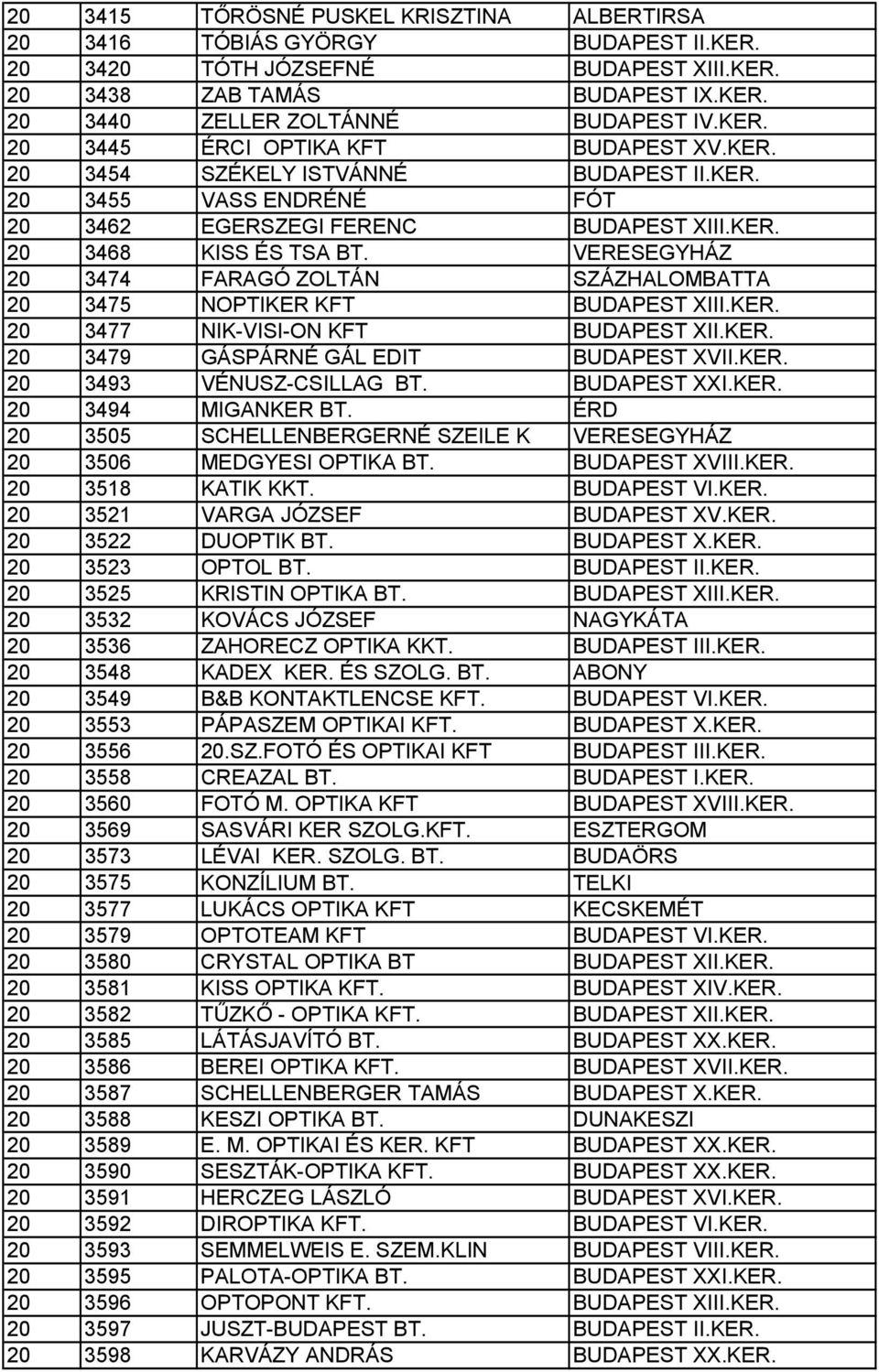 VERESEGYHÁZ 20 3474 FARAGÓ ZOLTÁN SZÁZHALOMBATTA 20 3475 NOPTIKER KFT BUDAPEST XIII.KER. 20 3477 NIK-VISI-ON KFT BUDAPEST XII.KER. 20 3479 GÁSPÁRNÉ GÁL EDIT BUDAPEST XVII.KER. 20 3493 VÉNUSZ-CSILLAG BT.