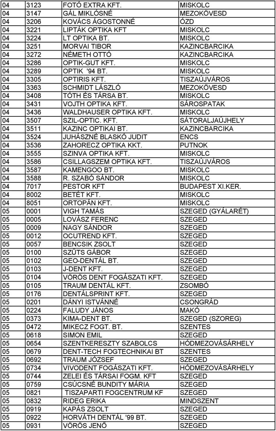 TISZAÚJVÁROS 04 3363 SCHMIDT LÁSZLÓ MEZOKÖVESD 04 3408 TÓTH ÉS TÁRSA BT. MISKOLC 04 3431 VOJTH OPTIKA KFT. SÁROSPATAK 04 3436 WALDHAUSER OPTIKA KFT. MISKOLC 04 3507 SZIL-OPTIC. KFT. SÁTORALJAÚJHELY 04 3511 KAZINC OPTIKAI BT.