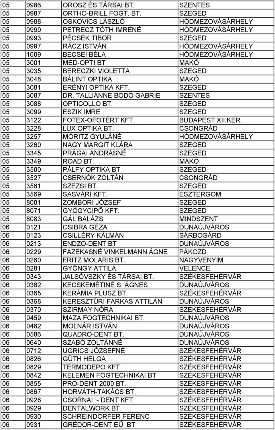 SZEGED 05 0988 OSKOVICS LÁSZLÓ HÓDMEZOVÁSÁRHELY 05 0990 PETRECZ TÓTH IMRÉNÉ HÓDMEZOVÁSÁRHELY 05 0993 PÉCSEK TIBOR SZEGED 05 0997 RÁCZ ISTVÁN HÓDMEZOVÁSÁRHELY 05 1009 BECSEI BÉLA HÓDMEZOVÁSÁRHELY 05
