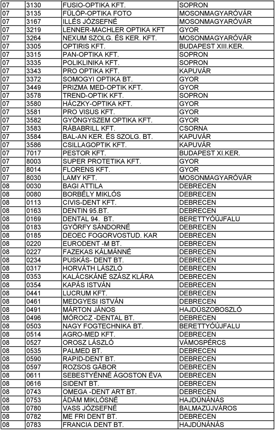 GYOR 07 3578 TREND-OPTIK KFT. SOPRON 07 3580 HÁCZKY-OPTIKA KFT. GYOR 07 3581 PRO VISUS KFT. GYOR 07 3582 GYÖNGYSZEM OPTIKA KFT. GYOR 07 3583 RÁBABRILL KFT. CSORNA 07 3584 BAL-AN KER. ÉS SZOLG. BT.