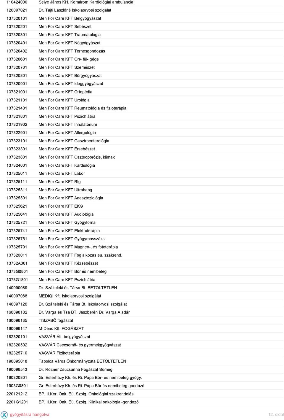 For Care KFT Terhesgondozás 137320601 Men For Care KFT Orr- fül- gége 137320701 Men For Care KFT Szemészet 137320801 Men For Care KFT Bőrgyógyászat 137320901 Men For Care KFT Ideggyógyászat 137321001