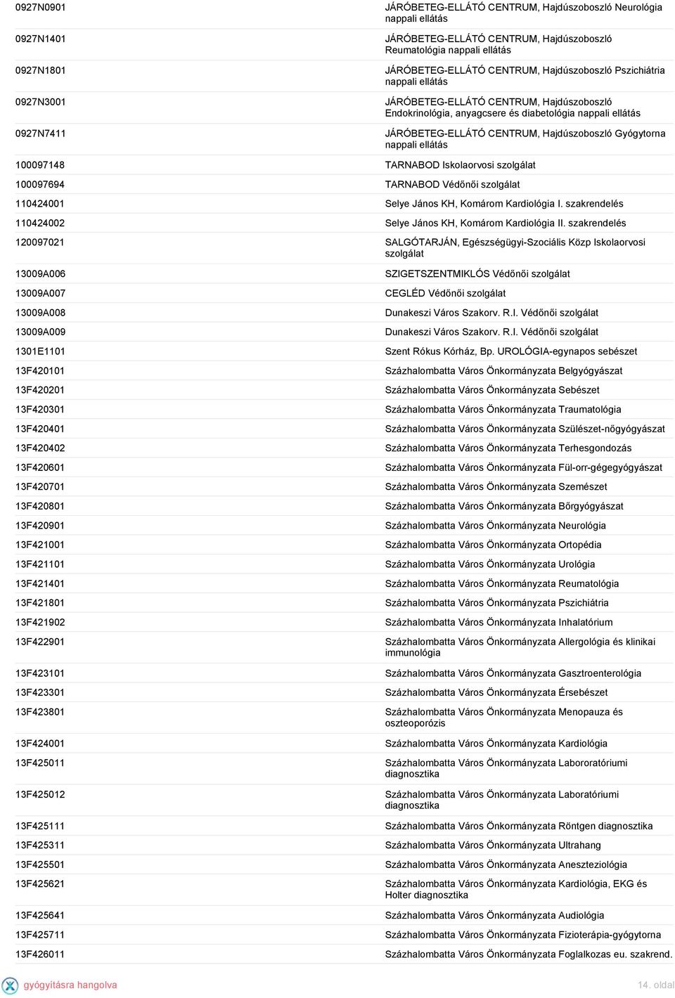 Hajdúszoboszló Gyógytorna nappali ellátás 100097148 TARNABOD Iskolaorvosi 100097694 TARNABOD Védőnői 110424001 Selye János KH, Komárom Kardiológia I.