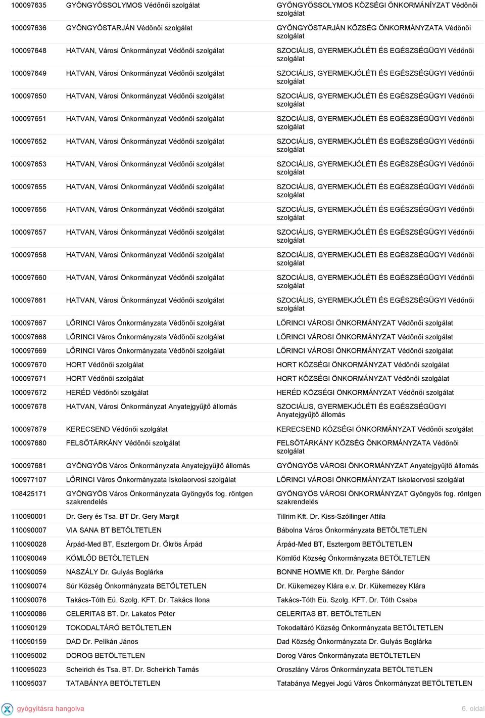 SZOCIÁLIS, GYERMEKJÓLÉTI ÉS EGÉSZSÉGÜGYI Védőnői 100097651 HATVAN, Városi Önkormányzat Védőnői SZOCIÁLIS, GYERMEKJÓLÉTI ÉS EGÉSZSÉGÜGYI Védőnői 100097652 HATVAN, Városi Önkormányzat Védőnői