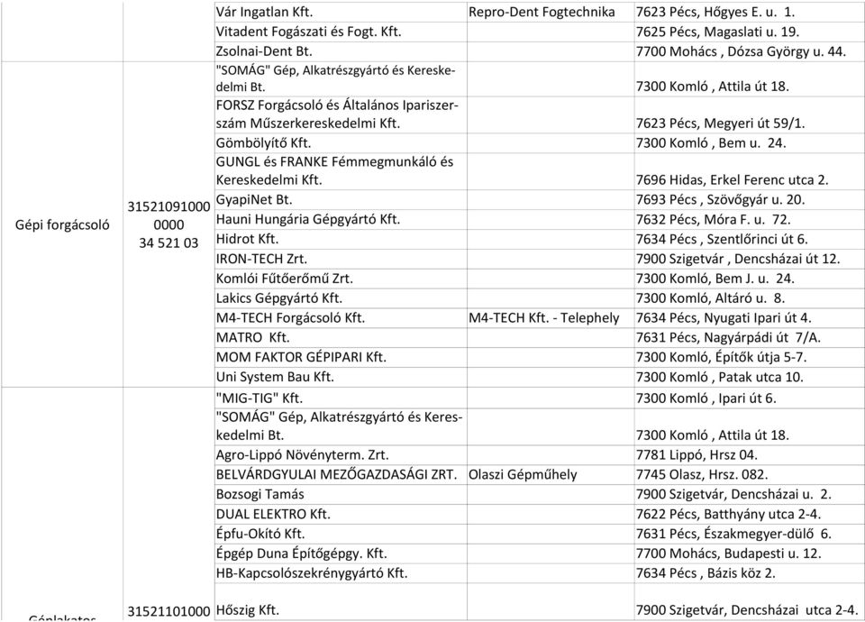 FORSZ Forgácsoló és Általános Ipariszerszám Műszerkereskedelmi 7623 Pécs, Megyeri út 59/1. Gömbölyítő 7300 Komló, Bem u. 24. GUNGL és FRANKE Fémmegmunkáló és Kereskedelmi GyapiNet Bt.