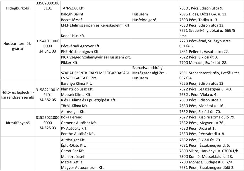 7751 Szederkény, Jókai u. 569/5 Kondi-Hús hrsz. 7720 Pécsvárad, Szilágypuszta Pécsváradi Agrover 051/4,5. PHF Húsfeldolgozó 7831 Pellérd, Vasút utca 22.