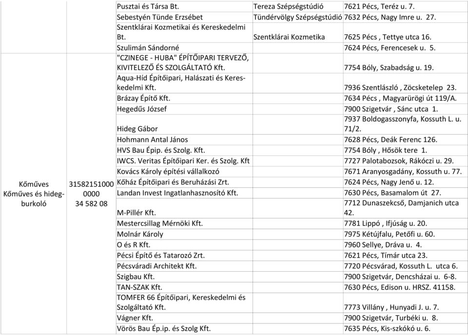 KIVITELEZŐ ÉS SZOLGÁLTATÓ 7754 Bóly, Szabadság u. 19. Aqua-Híd Építőipari, Halászati és Kereskedelmi 7936 Szentlászló, Zöcsketelep 23. Brázay Építő Hegedűs József 7634 Pécs, Magyarürögi út 119/A.