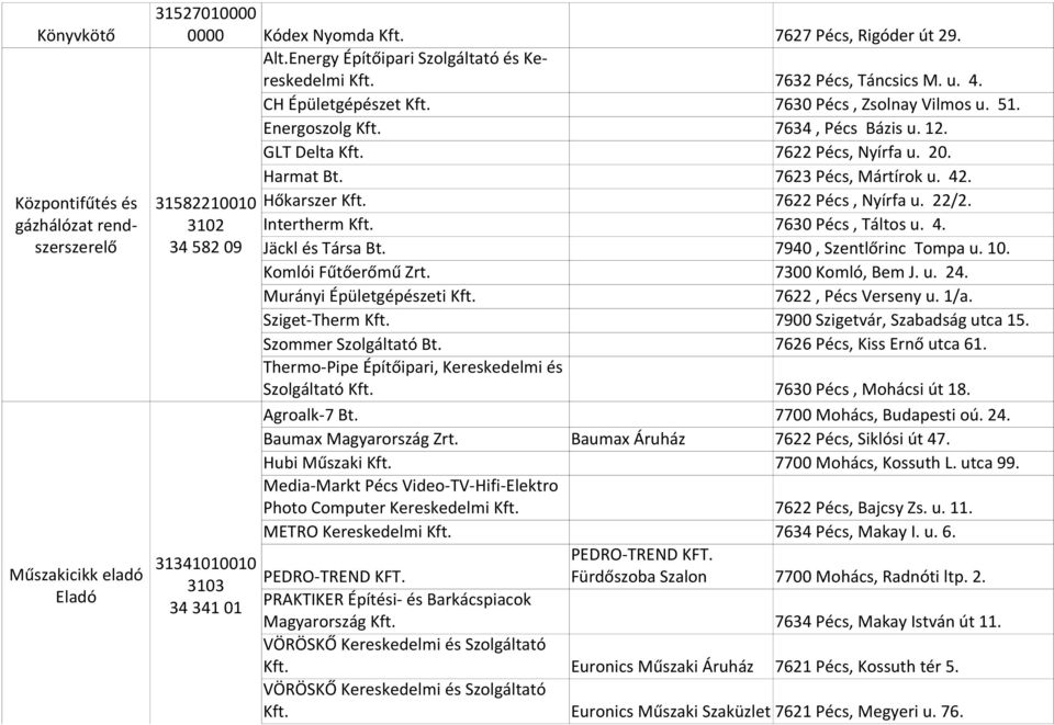 31582210010 Hőkarszer 7622 Pécs, Nyírfa u. 22/2. 3102 34 582 09 Intertherm Jäckl és Társa Bt. 7630 Pécs, Táltos u. 4. 7940, Szentlőrinc Tompa u. 10. Komlói Fűtőerőmű 7300 Komló, Bem J. u. 24.
