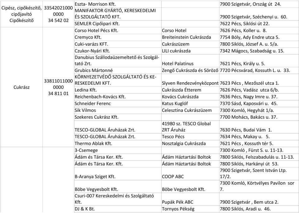 Cuki-varázs KFT. Cukrászüzem 7800 Siklós, József A. u. 5/a. LILI cukrászda 7342 Mágocs, Szabadság u. 15. Czukor-Nyári Danubius Szállodaüzemeltető és Szolgáltató Hotel Palatinus 7621 Pécs, Király u. 5. Grubics Mártonné Zengő Cukrászda és Söröző 7720 Pécsvárad, Kossuth L.