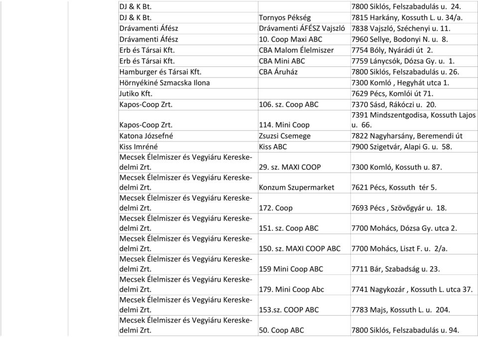 Hamburger és Társai CBA Áruház 7800 Siklós, Felszabadulás u. 26. Hörnyékiné Szmacska Ilona Jutiko Kapos-Coop 106. sz. Coop ABC 7300 Komló, Hegyhát utca 1. 7629 Pécs, Komlói út 71.