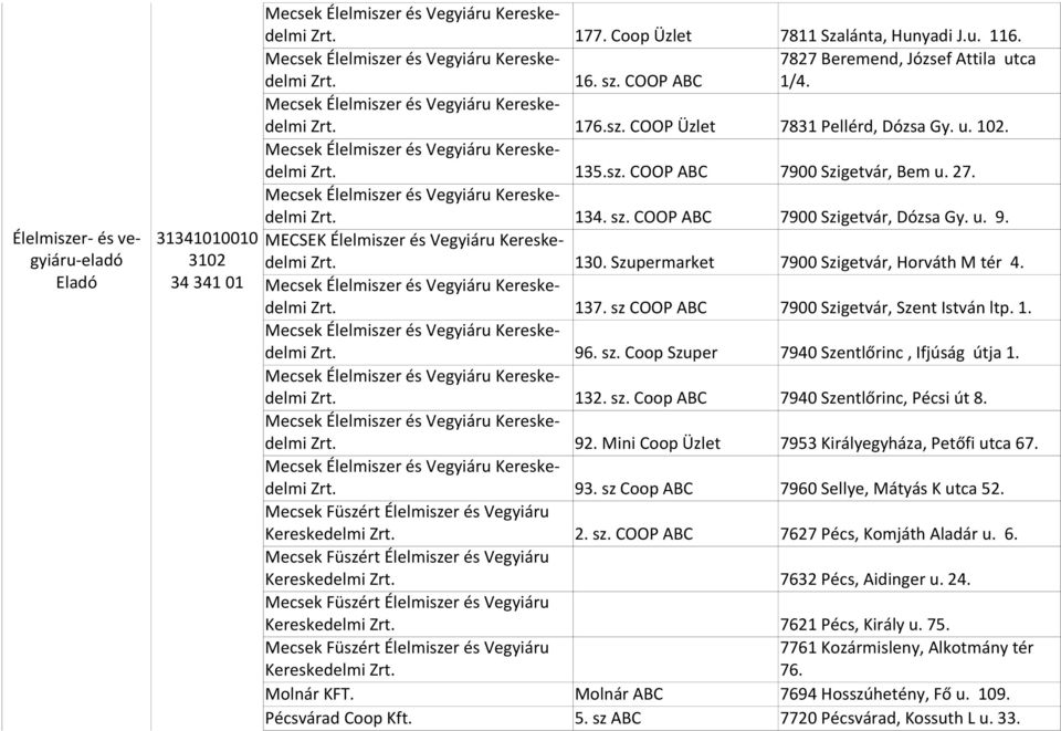 sz COOP ABC 7900 Szigetvár, Szent István ltp. 1. 96. sz. Coop Szuper 7940 Szentlőrinc, Ifjúság útja 1. 132. sz. Coop ABC 7940 Szentlőrinc, Pécsi út 8. 92.