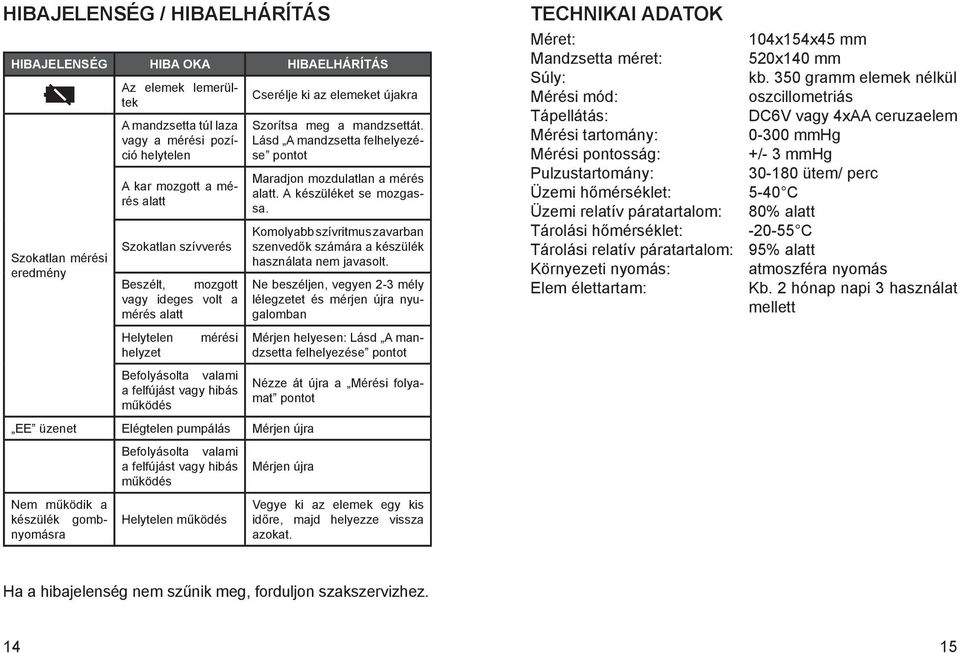 valami a felfújást vagy hibás Mérjen újra működés Nem működik a készülék gombnyomásra Helytelen működés Cserélje ki az elemeket újakra Szorítsa meg a mandzsettát.