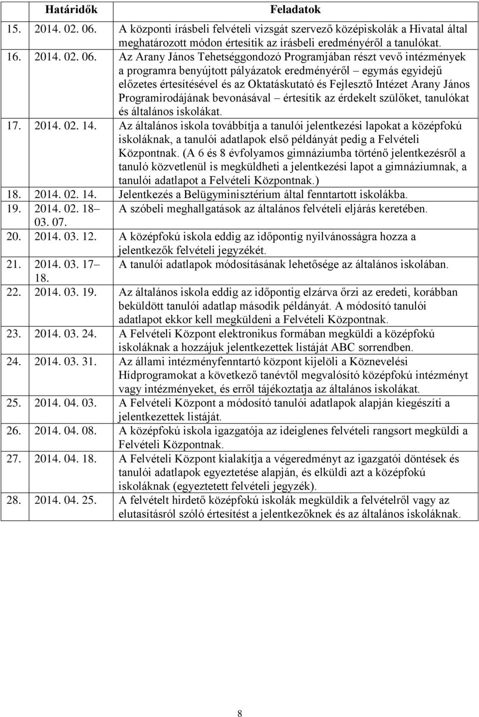 Az Arany János Tehetséggondozó Programjában részt vevő intézmények a programra benyújtott pályázatok eredményéről egymás egyidejű előzetes értesítésével és az Oktatáskutató és Fejlesztő Intézet Arany