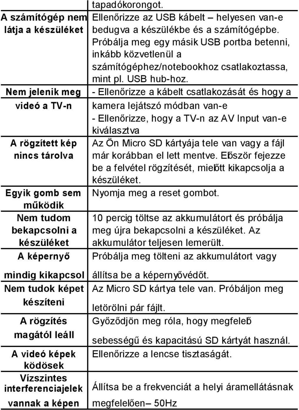 Nem jelenik meg - Ellenőrizze a kábelt csatlakozását és hogy a videó a TV-n kamera lejátszó módban van-e - Ellenőrizze, hogy a TV-n az AV Input van-e kiválasztva A rögzített kép Az Ön Micro SD