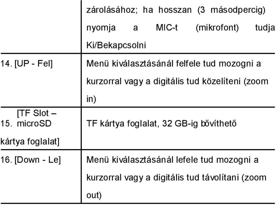 (zoom 15. [TF Slot microsd in) TF kártya foglalat, 32 GB-ig bővíthető kártya foglalat] 16.