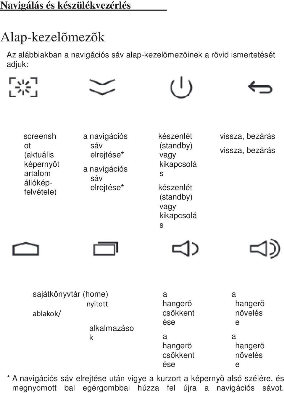 kikapcsolá s vissza, bezárás vissza, bezárás sajátkönyvtár (home) nyitott ablakok/ alkalmazáso k a hangerõ csökkent ése a hangerõ csökkent ése a hangerõ