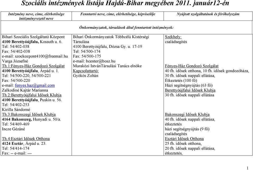 és férőhelyszám Bihari Szociális Szolgáltató Központ 4100 Berettyóújfalu, Kossuth u. 6. Tel: 54/402-038 Fax: 54/402-038 e-mail: szockozpont4100@freemail.hu Varga Józsefné Th.