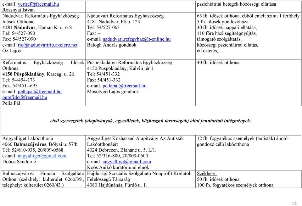 hu Pella Pál Nádudvari Református Egyházközség 4181 Nádudvar, Fő u. 123. Tel: 54/527-063 e-mail: nadudvari.refegyhaz@t-online.