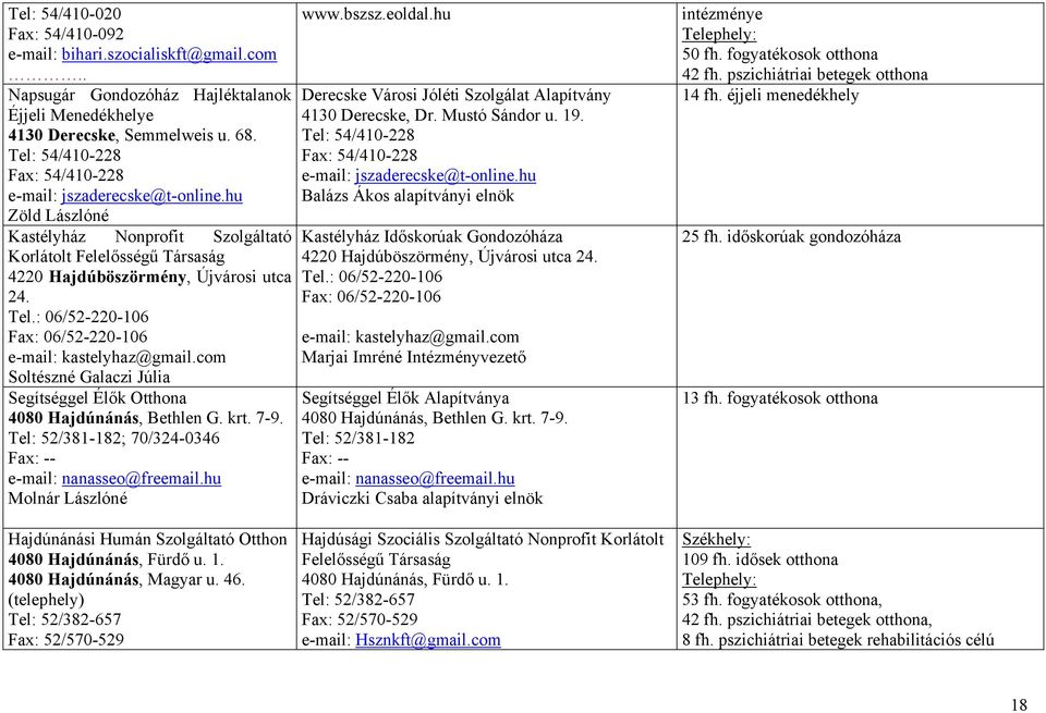 : 06/52-220-106 Fax: 06/52-220-106 e-mail: kastelyhaz@gmail.com Soltészné Galaczi Júlia Segítséggel Élők Otthona 4080 Hajdúnánás, Bethlen G. krt. 7-9.