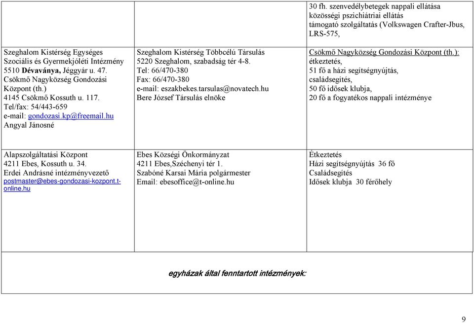 tarsulas@novatech.hu Bere József Társulás elnöke 30 fh.