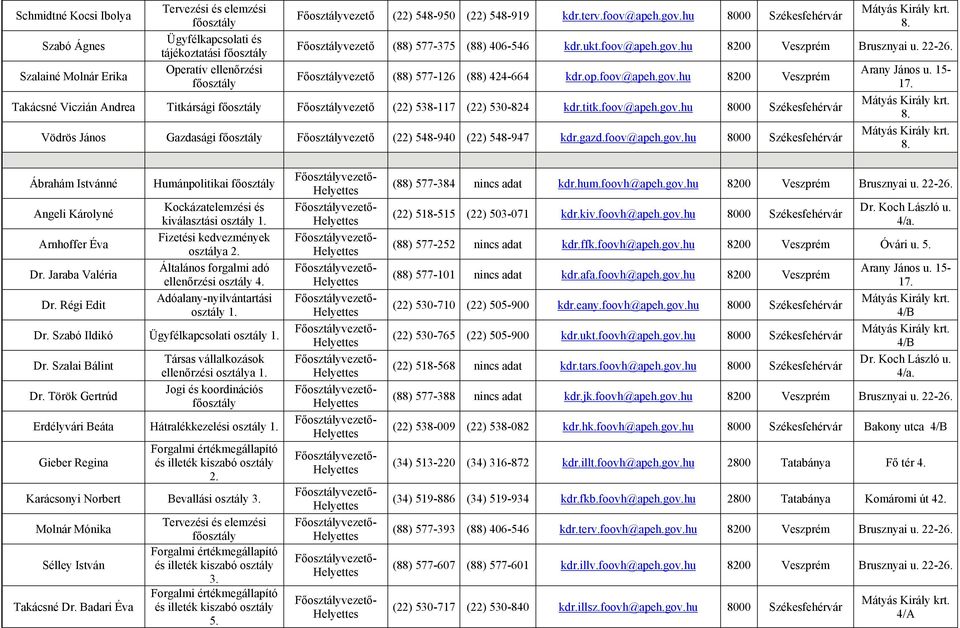 titk.foov@apeh.gov.hu 8000 Székesfehérvár Vödrös János Gazdasági Főosztályvezető (22) 548-940 (22) 548-947 kdr.gazd.foov@apeh.gov.hu 8000 Székesfehérvár Ábrahám Istvánné Angeli Károlyné Arnhoffer Éva Dr.