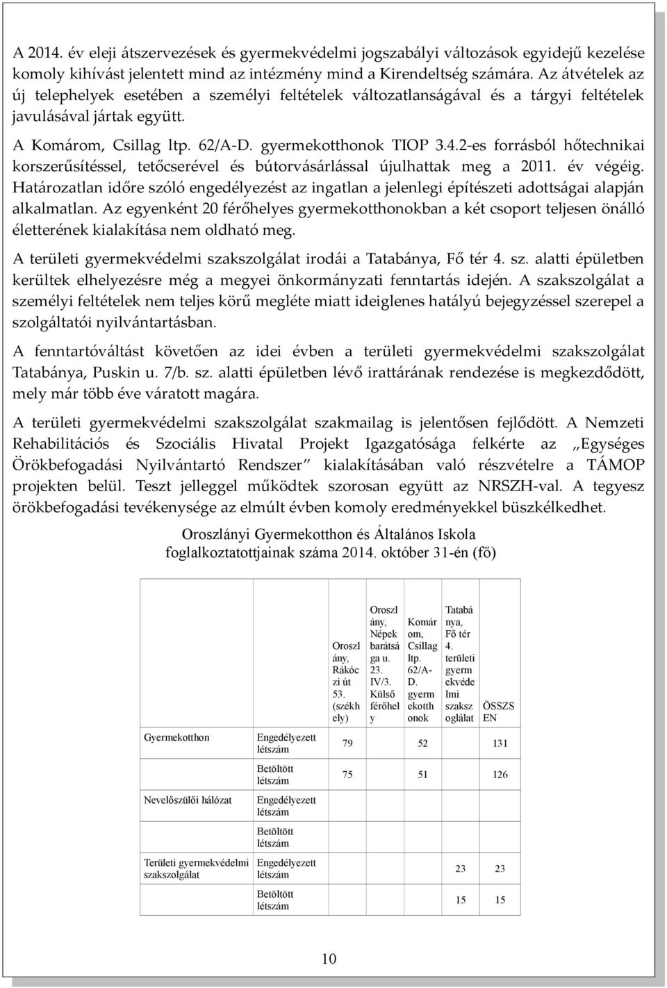 2-es forrásból hőtechnikai korszerűsítéssel, tetőcserével és bútorvásárlással újulhattak meg a 2011. év végéig.