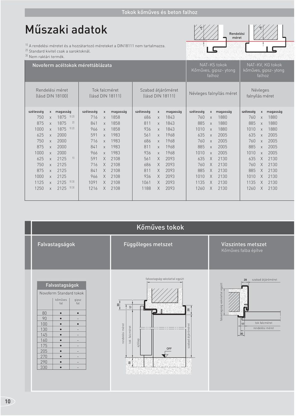 Novoferm acéltokok mérettáblázata NAT-KS tokok Kőműves, gipsz- ytong falhoz NAT-KV, KG tokok kőműves, gipsz- ytong falhoz Rendelési méret (lásd DIN 18100) Tok falcméret (lásd DIN 18111) Szabad