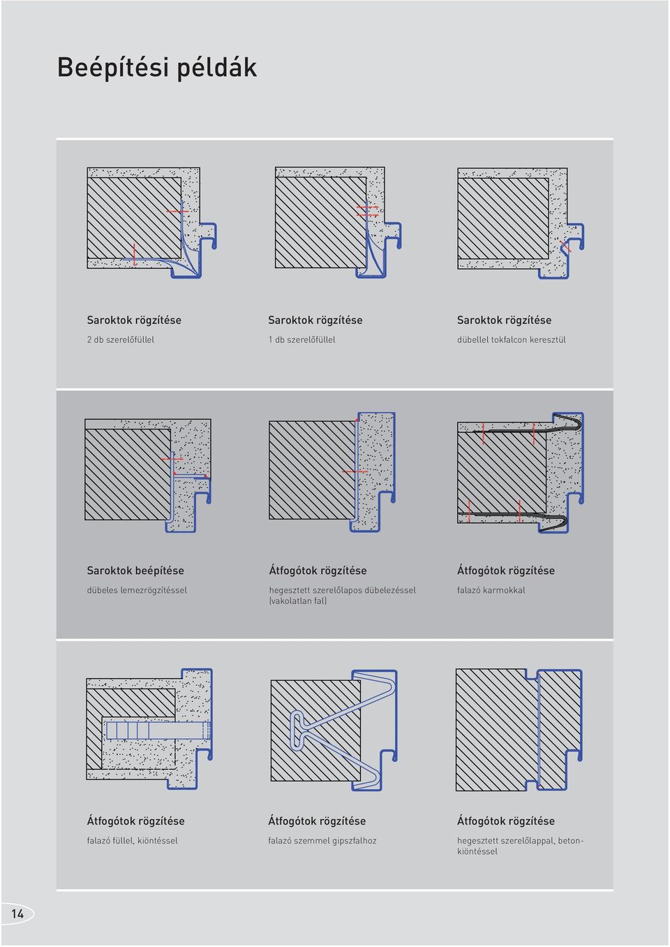 szerelőlapos dübelezéssel (vakolatlan fal) Átfogótok rögzítése falazó karmokkal Átfogótok rögzítése falazó