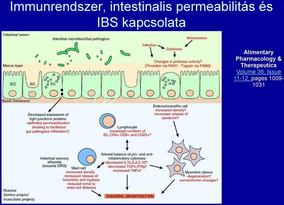 Alimentary Pharmacology &