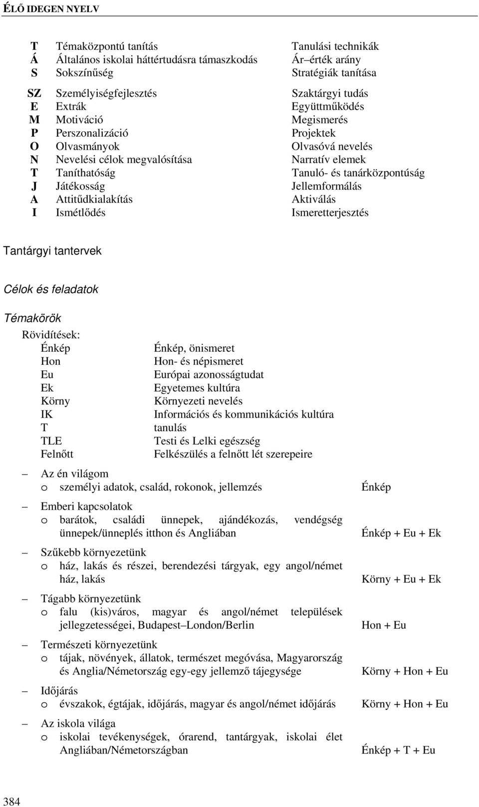 Jellemformálás A Attitűdkialakítás Aktiválás I Ismétlődés Ismeretterjesztés Tantárgyi tantervek Célok és feladatok Témakörök Rövidítések: Énkép Énkép, önismeret Hon Hon- és népismeret Eu Európai