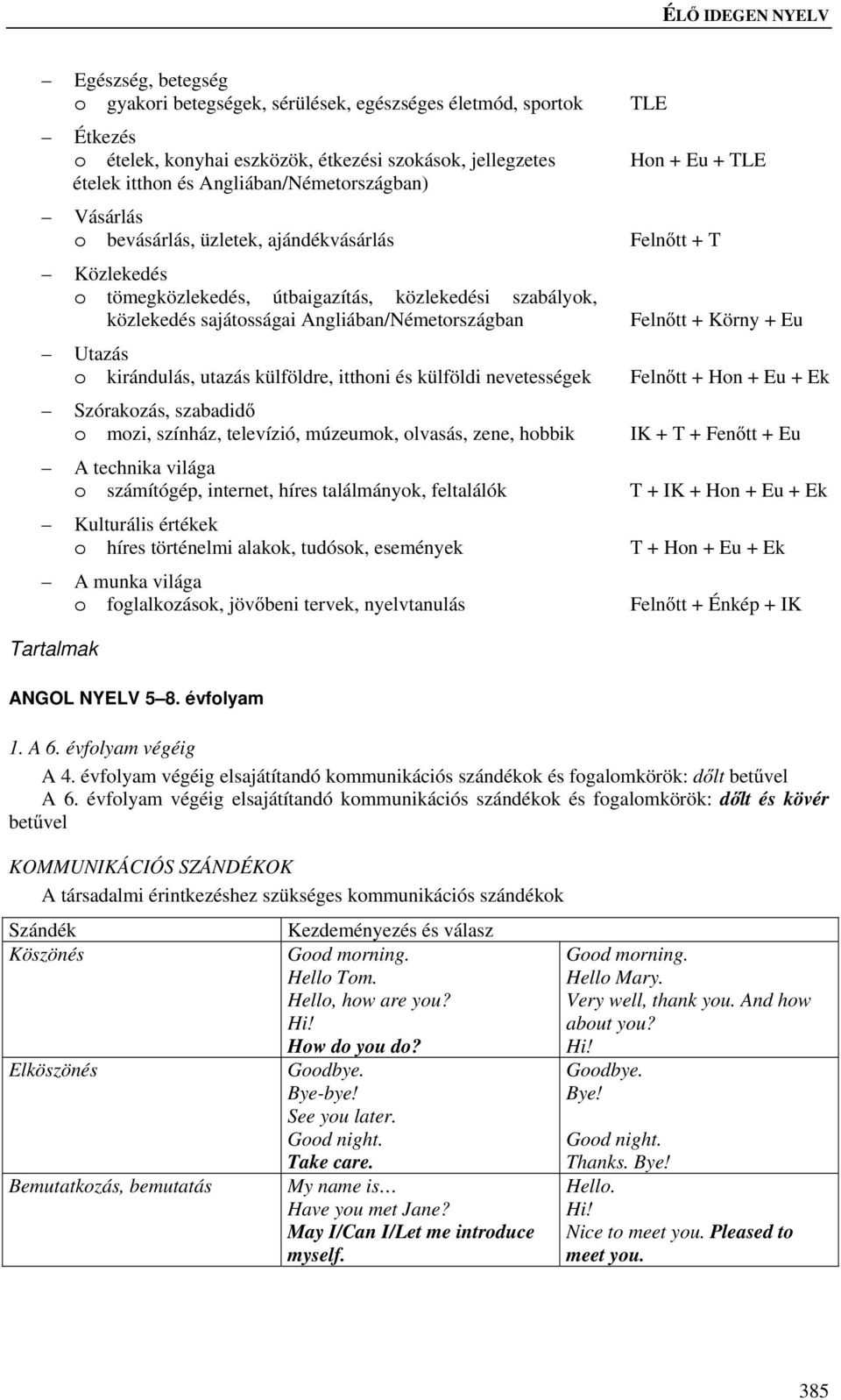 itthoni és külföldi nevetességek Szórakozás, szabadidő o mozi, színház, televízió, múzeumok, olvasás, zene, hobbik A technika világa o számítógép, internet, híres találmányok, feltalálók Kulturális