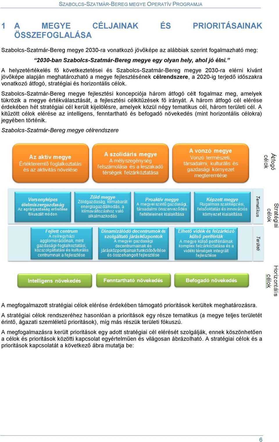 A helyzetértékelés fő következtetései és Szabolcs-Szatmár-Bereg megye 2030-ra elérni kívánt jövőképe alapján meghatározható a megye fejlesztésének rendszere, a 2020-ig terjedő időszakra vonatkozó