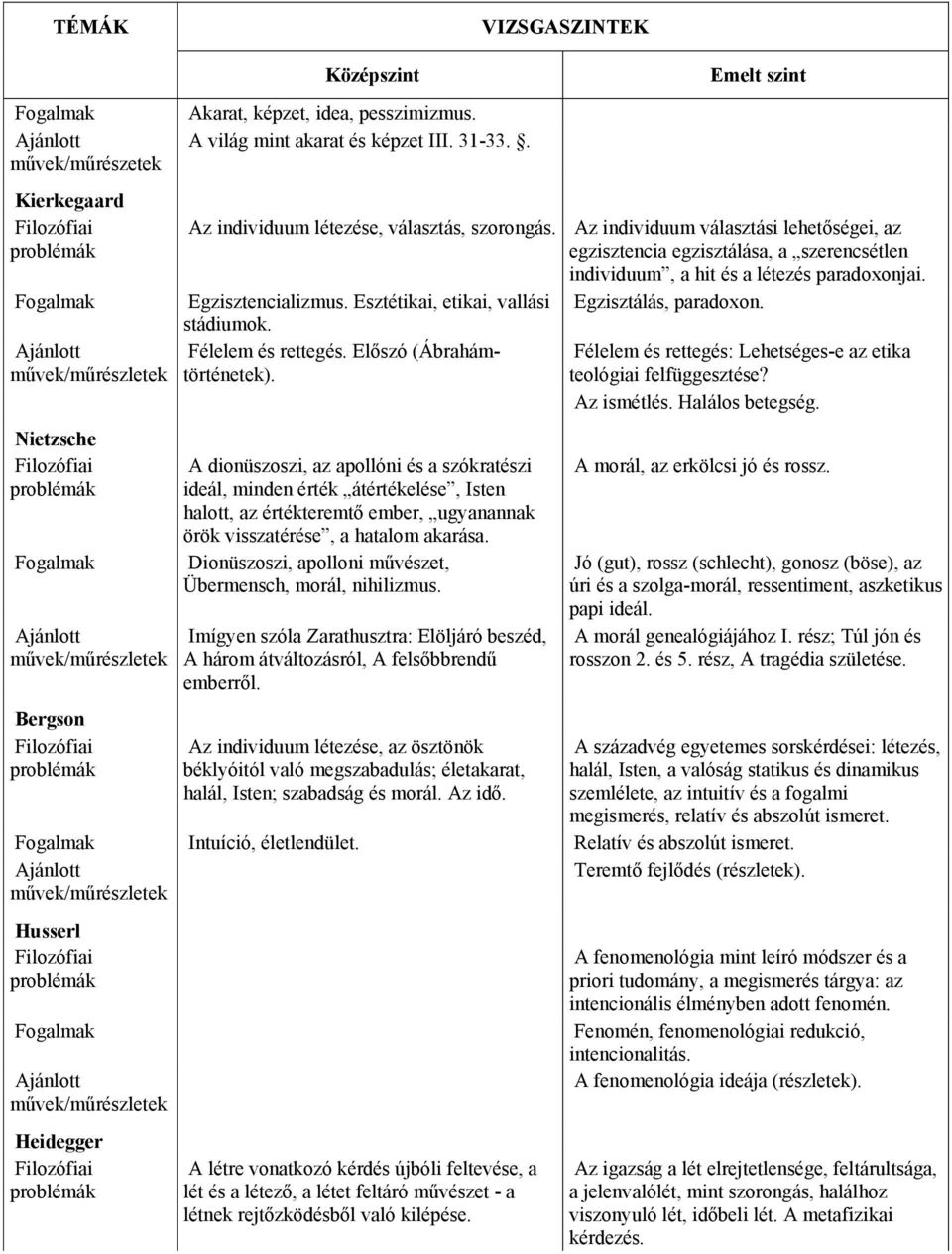 stádiumok. Félelem és rettegés. Előszó (Ábrahámtörténetek).