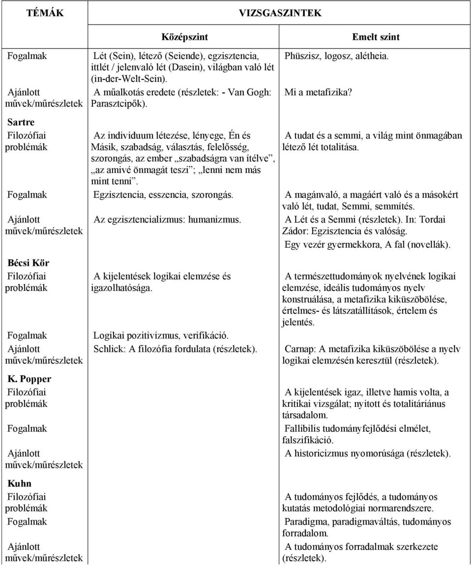 Phüszisz, logosz, alétheia. Mi a metafizika? A tudat és a semmi, a világ mint önmagában létező lét totalitása. Egzisztencia, esszencia, szorongás.