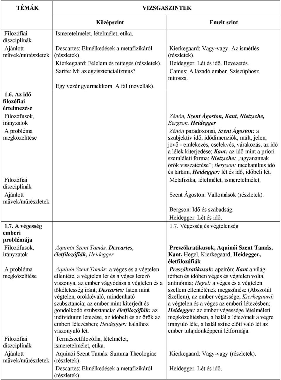 Aquinói Szent Tamás, Descartes, életfilozófiák, Heidegger Aquinói Szent Tamás: a véges és a végtelen ellentéte, a végtelen lét és a véges létező viszonya, az ember vágyódása a végtelen és a