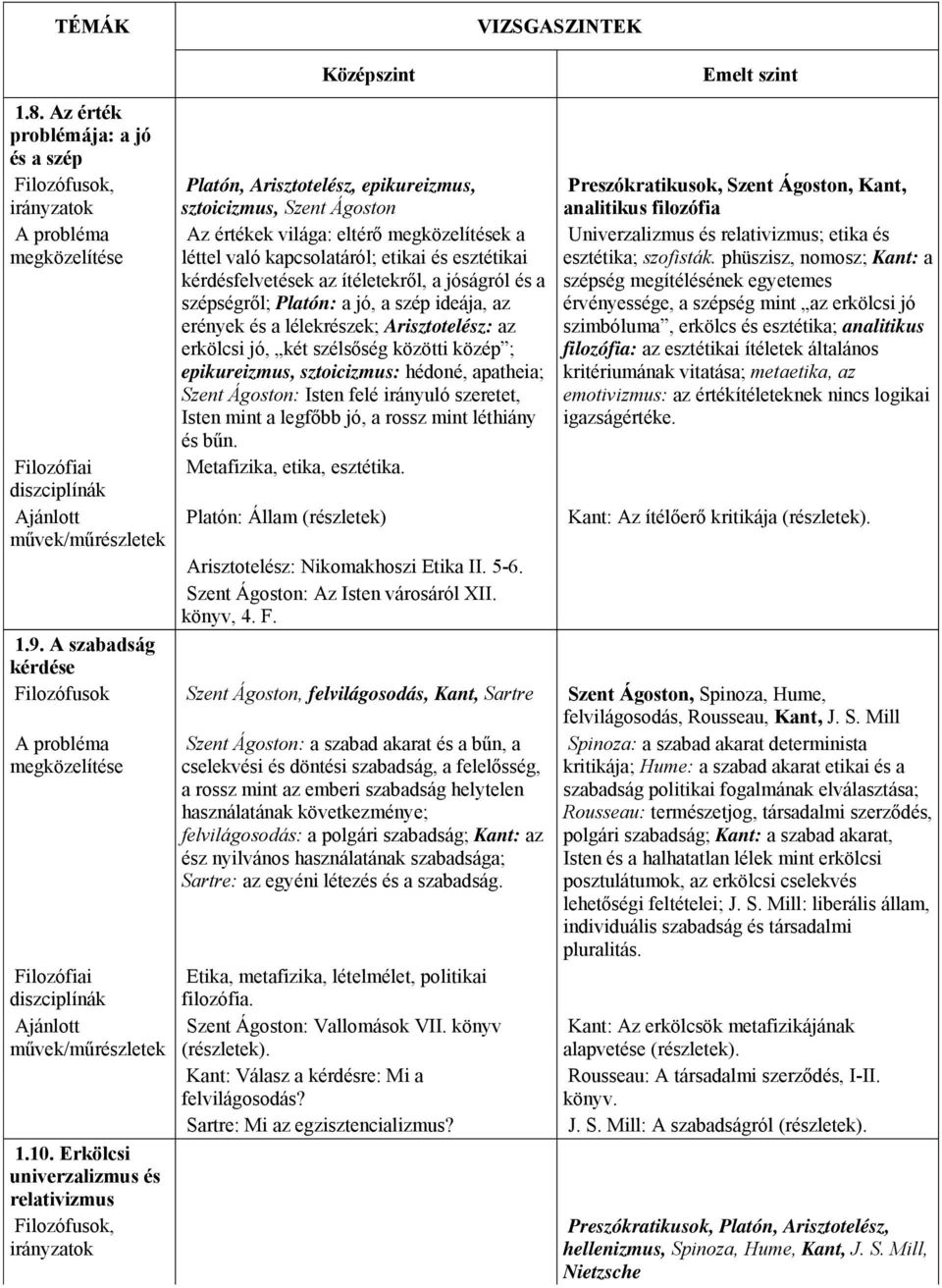 apatheia; Szent Ágoston: Isten felé irányuló szeretet, Isten mint a legfőbb jó, a rossz mint léthiány és bűn. Metafizika, etika, esztétika.