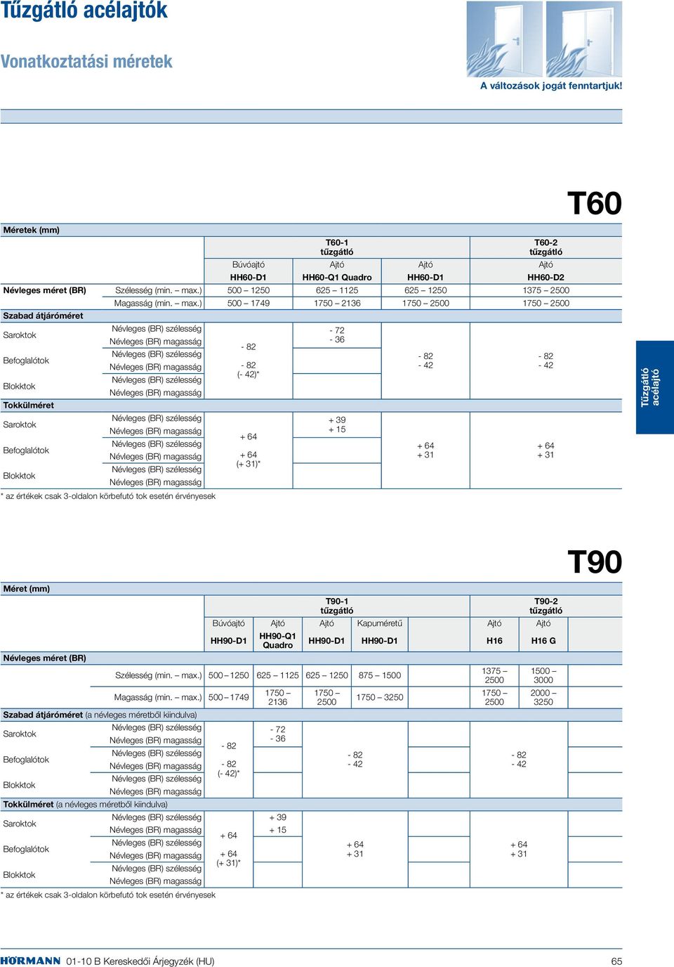 ) 500 1749 1750 2136 1750 2500 1750 2500 Névleges (BR) szélesség Névleges (BR) magasság Névleges (BR) szélesség Névleges (BR) magasság Névleges (BR) szélesség Névleges (BR) magasság Névleges (BR)